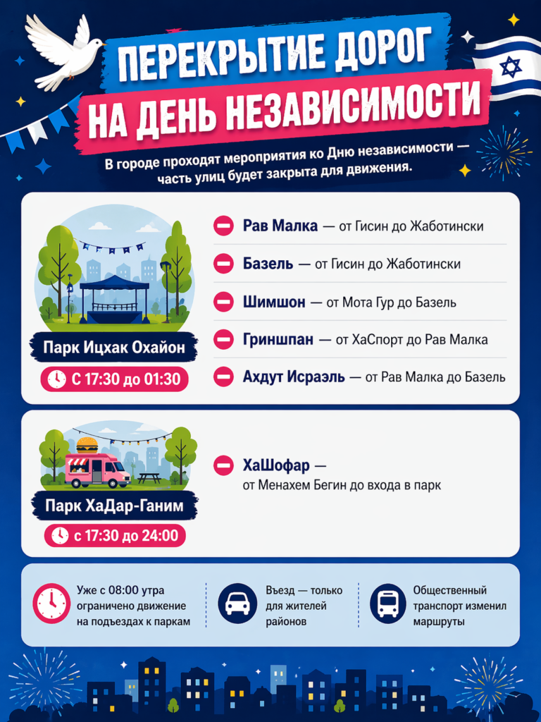 Перекрытие дорог в Петах-Тикве